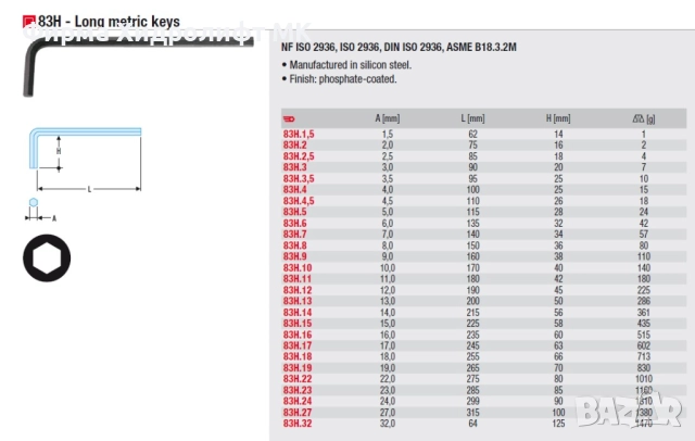 FACOM 83H Шестограм удължен - различни размери и цени, снимка 3 - Други инструменти - 34314537