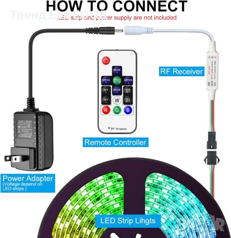 RF дистанционно за LED лента, снимка 5 - Лед осветление - 43097087
