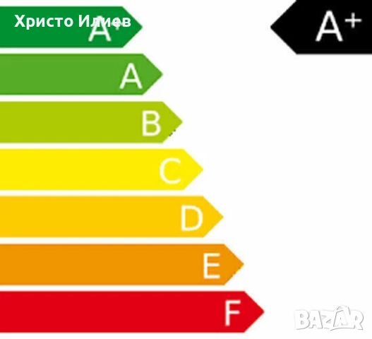 Светлинни панели Nanoleaf Shapes Hexagons Starter 9 броя бели, снимка 11 - Други - 52534641