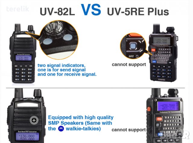 █▬█ █ ▀█▀ Нова Baofeng Uv82 8w 5000mah Професионална Двубандова РАДИОСТАНЦИЯ pmr, снимка 2 - Друга електроника - 39242801