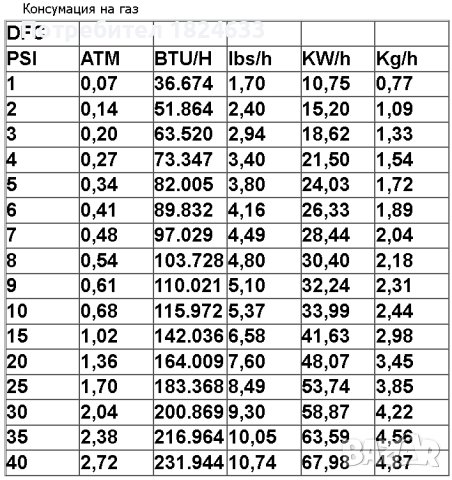 20кг Газова пропанова пещ за топене на метали EU производител, снимка 4 - Други инструменти - 43996829