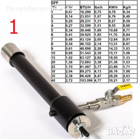 Горелка за пещ за топене на метали, оджак, огнище. 23,5-90,5кВт, снимка 3 - Други машини и части - 28180717