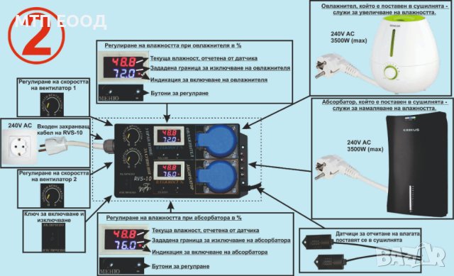 Управление за сушилня, месо, мезета, наденици, снимка 2 - Друга електроника - 43576186