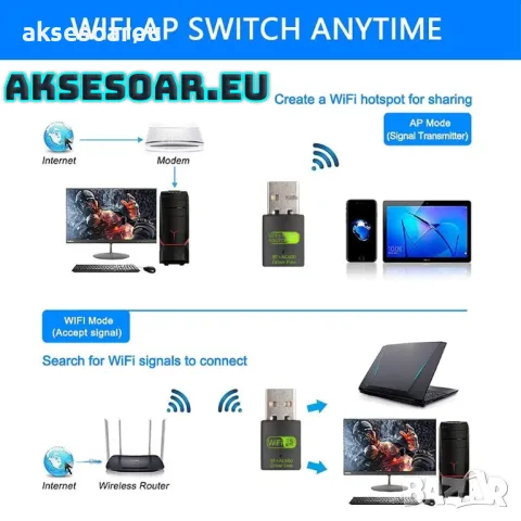 2 в 1 USB WiFi Bluetooth 5.0 адаптер 600 Mbps Dual Band 2.4/5Ghz Безжичен мрежов приемник Wi-Fi карт, снимка 5 - Мрежови адаптери - 48124710
