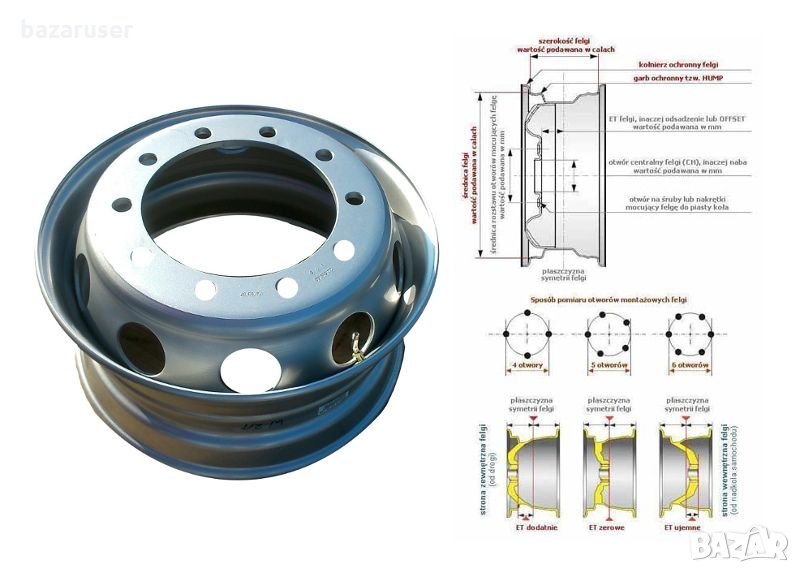 Джанта за камион 22.5x9.00 - 10 отвора - 26mm, снимка 1
