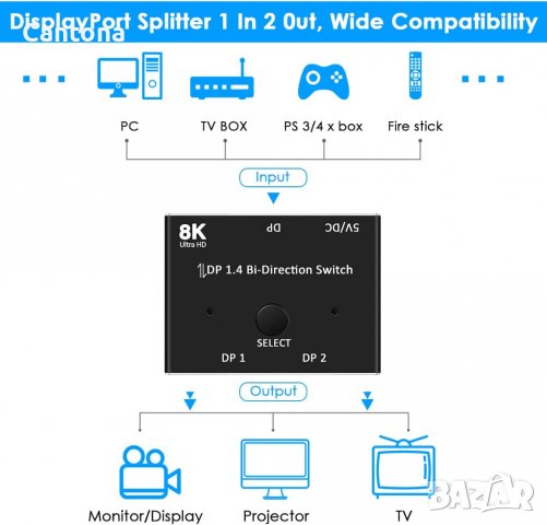 Knaive 8K DP 1.4 DisplayPort двупосочен  конвертор сплитер, поддръжка 8k@30Hz /5K@60Hz/4K@120Hz, снимка 3 - Кабели и адаптери - 37873267