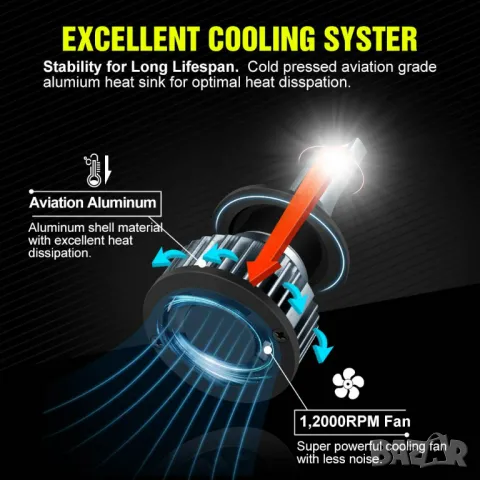 ЛЕД/LED диодни крушки за фарове  ​, снимка 4 - Аксесоари и консумативи - 38864822