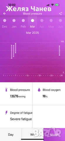 Смарт часовник Lige ZL02 Smart Watch Full Touch Screen, снимка 9 - Друга електроника - 49685506