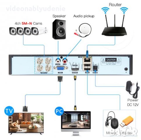 5в1 Универсален 4 Канален H.265+ WiFi DVR 5M-N XVR за AHD CVI TVI IP 5MP/4MP/3MP/2MP/1MP/960H Камери, снимка 2 - Комплекти за видеонаблюдение - 27395105