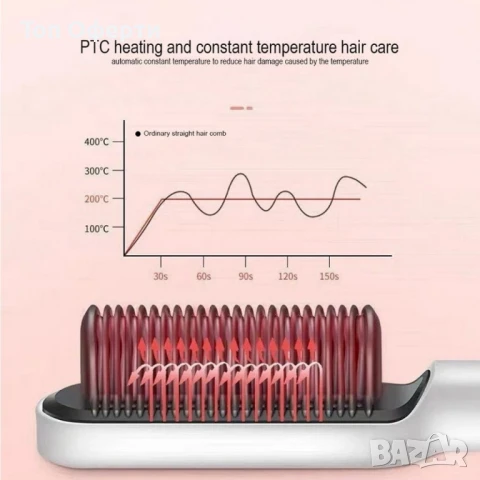 Електрическа многофункционална: Четка за изправяне на коса, снимка 4 - Преси за коса - 48221826