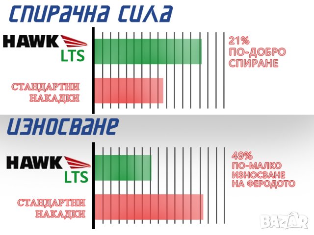 СПОРТНИ НАКЛАДКИ ЗА LAND CRUISER 100 / LEXUS LX, снимка 2 - Части - 28164172