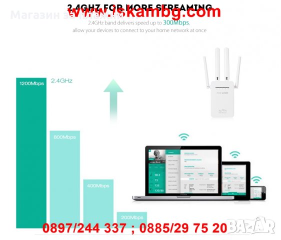 Усилвател на Безжични мрежи с външни антени , снимка 3 - Рутери - 28460859