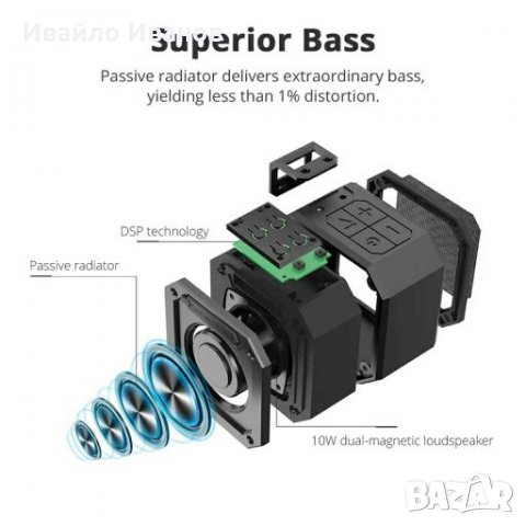 Висококачествени блутут колонки Tronsmart TWS Bluetooth 5.0,MP3 Speaker 5W~40W+FM радио, снимка 6 - Слушалки и портативни колонки - 28176939