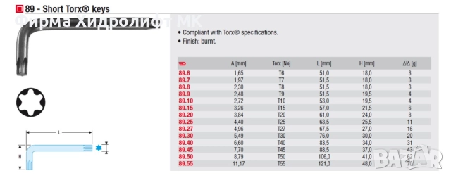 FACOM 89 Ключ торкс T- различни рамери и цени, снимка 3 - Ключове - 34316269