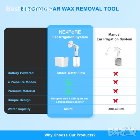NEXPURE Комплект за почистване на ушна кал, 4 режима , воден спрей, 5 накрайника, снимка 4 - Други - 50629380