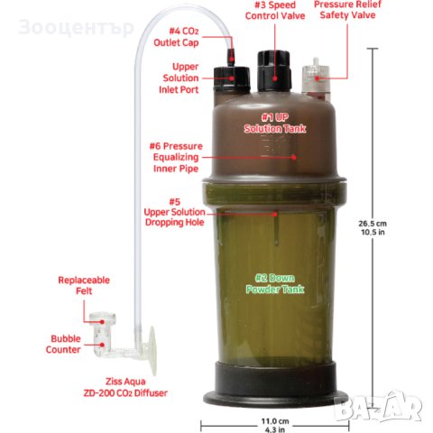 Генератор на CO2 - Ziss CO2 ZC-II, снимка 3 - Оборудване за аквариуми - 43987852