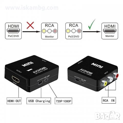 HDMI към RCA AV конвертор адаптер преобразовател на видео и аудио - КОД 3717, снимка 4 - Плейъри, домашно кино, прожектори - 37165868