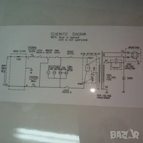 Микровълнова печка SANG металната кутия, вратата и кабела, снимка 3 - Микровълнови - 47654829