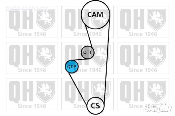 Комплект ангренажен ремък за Ситроен, Фиат и Пежо двигатели 1.4, 1.4 i, 1.4 VTS, 1.4 bivalent... , снимка 5 - Части - 44139934