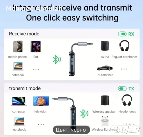 Безжичен 5.4 аудио приемник за автомобил , снимка 4 - Аксесоари и консумативи - 51721695