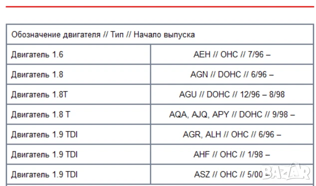 AUDI A3 Три ръководства за експлоатация,техн.поддръжка и ремонт/на СD /, снимка 3 - Специализирана литература - 50998725