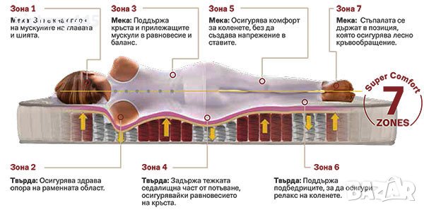 Двулицев матрак Favourite Nova Orthopedic 160/200см, снимка 3 - Матраци - 40668486