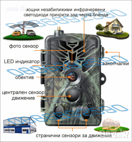 Ловна камера , снимка 14 - Оборудване и аксесоари за оръжия - 44860987