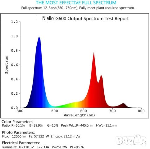 LED лампа / Светлина за отглеждане на растения пълен спектър S-600, снимка 7 - Лед осветление - 43425201