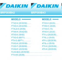 Wi-Fi модул за климатици Daikin, снимка 3 - Климатици - 36731125