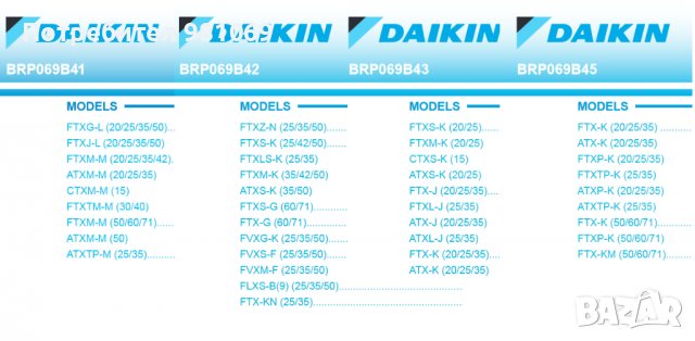 Wi-Fi модул за климатици Daikin, снимка 3 - Климатици - 36731125
