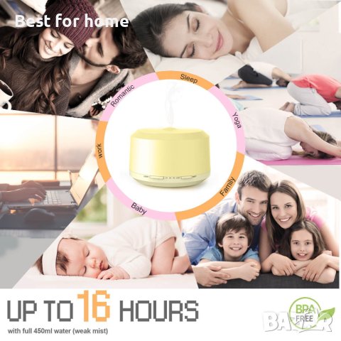 Арома дифузер/ овлажнител с ЛЕД светлина 450 мл от LUSCREAL, снимка 7 - Други - 43925633