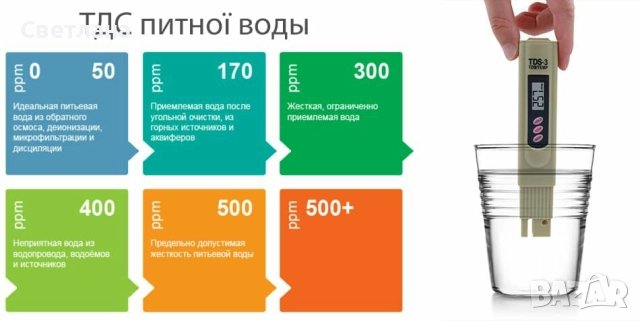 TDS&EC тестер за вода 4 в 1, снимка 6 - Друга електроника - 43908119