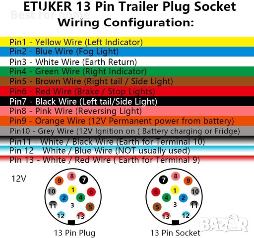 Конвертор на конектор за каравана RV камион, 13-пинов към 7-пинов преобразувател , , снимка 5 - Аксесоари и консумативи - 42976083