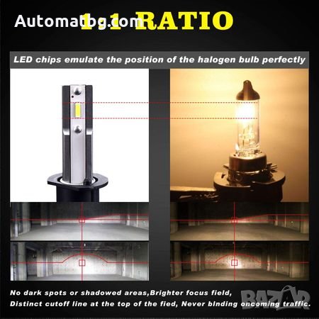 Комплект LED Лед Диодни Крушки за фар F32 Mini H1 50W - 10800Lm 6000K Cool White , снимка 4 - Аксесоари и консумативи - 27899443