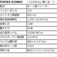   FOSTEX FOSTER високотонови хорни, снимка 9 - Други - 43793856