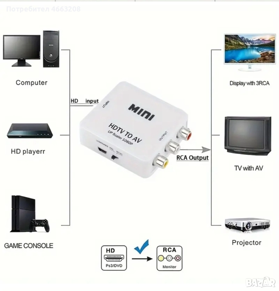 HDTV към AV тв адаптор, снимка 1