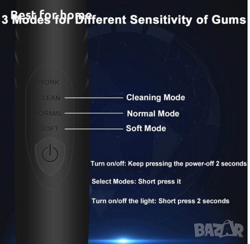 Ултразвуков уред за грижа за зъбите- за премахване на зъбен камък, снимка 11 - Стоматология - 39974065