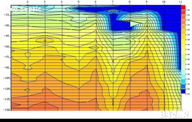 Търсене на Вода с Георадар за Сондажи Багети Проучване Откриване, снимка 5 - Други услуги - 52002315