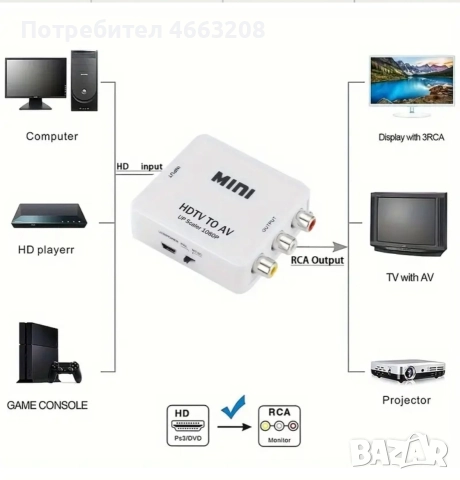 HDTV към AV тв адаптор