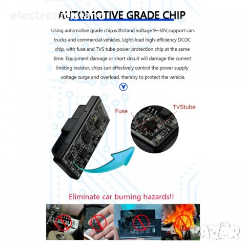 Диагностика автомобил кола Двойна платка OBD II ELM 327, версия 1.5 PIC18F25K80 ОБД 327, снимка 13 - Аксесоари и консумативи - 39580583