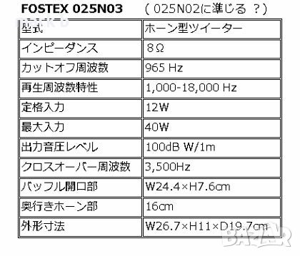   FOSTEX FOSTER високотонови хорни, снимка 9 - Други - 43793856