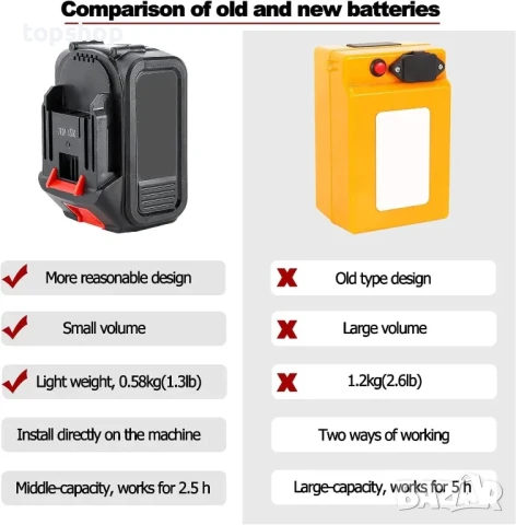 Чисто нова, запечатана GK9-890D Преносима акумулатора шевна машина за чували, снимка 10 - Куфари с инструменти - 50493094