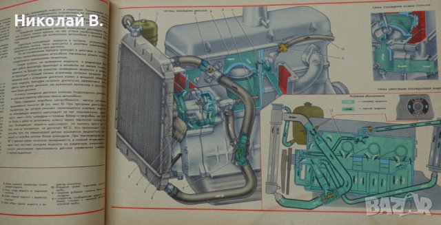 Книга Цветен албум автомобили Москвич 2140/2108 Машиностроение Москва 1981 год на Руски език, снимка 12 - Специализирана литература - 37079835