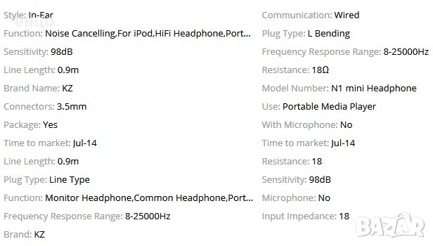 Продавам  двуканални слушалки ZN1, снимка 6 - Слушалки и портативни колонки - 28426230