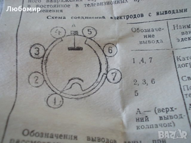 Радиолампа 3Ц18П СССР, снимка 3 - Друга електроника - 33028989