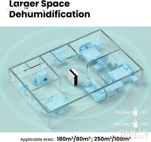 Влагоабсорбатор Comfee MDDN-50DEN7 - 50 литра/24ч,100м2, снимка 10 - Влагоабсорбатори и влагоуловители - 38430160