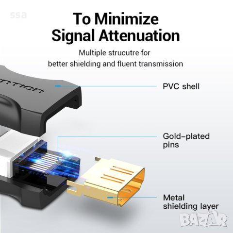 HDMI Адаптер Female to Female Coupler Black - Vention-AIRB0, снимка 5 - Кабели и адаптери - 43022790