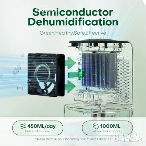 Влагоабсурбатор / Изсушител CONOPU 1000 мл с LED , снимка 3 - Овлажнители и пречистватели за въздух - 48280777