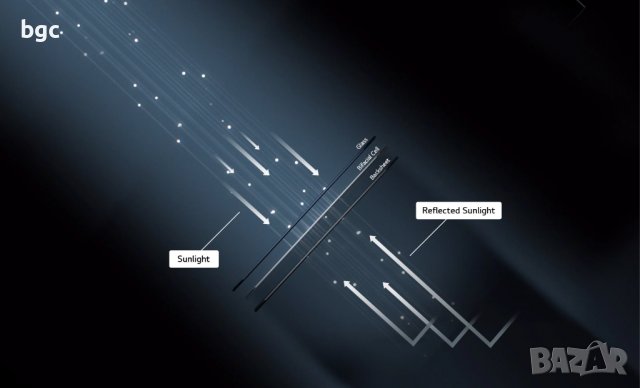 Нови LG N-Type Висок клас NeON H LG365N1T  BiFacial Двулицеви Фотоволтаични Соларни Панели, снимка 10 - Друга електроника - 38405555