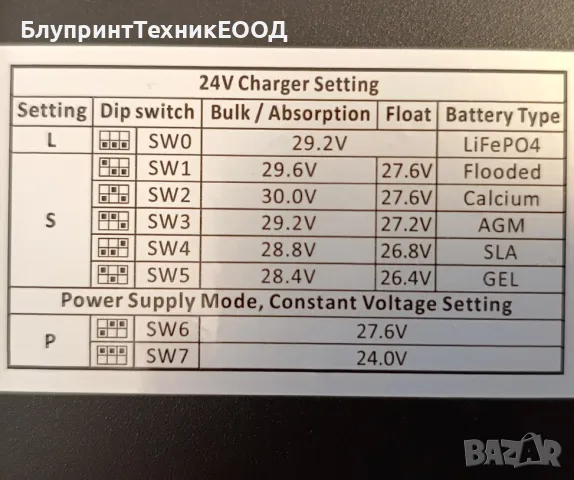 Зарядно устройство Suyeego 30А 24V с 8 режима (триетапно) +функция "събуждане", снимка 8 - Друга електроника - 48415173